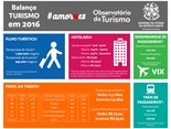 Balanço_Turismo_2016